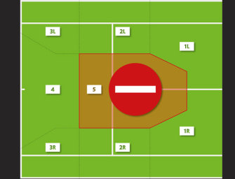 Taktik-Training: Die verbotene Zone