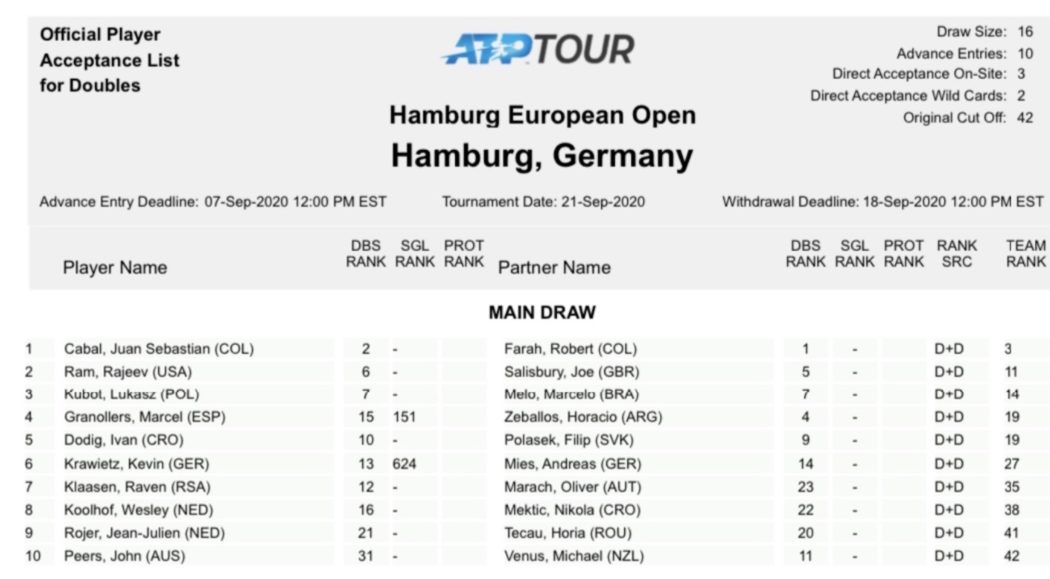 Hamburg European Open Alle Infos zum Turnier, Spielern und Zuschauern